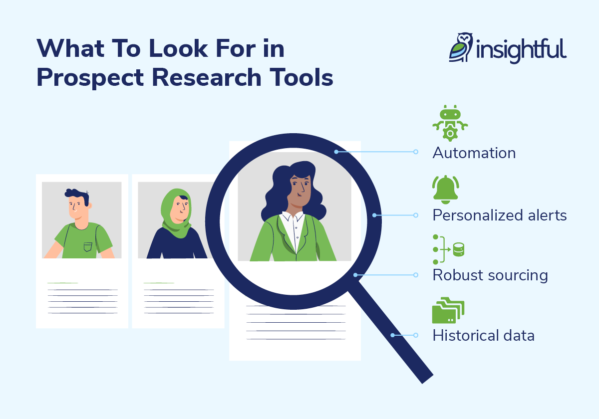  The must-have features of prospect research tools, which are described in the following text.